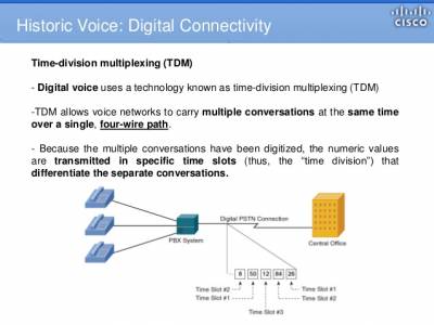 TDM Overview - source: slideshare.net